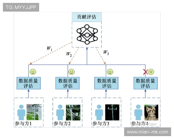 联邦学习技术保障数据隐私，安全统筹