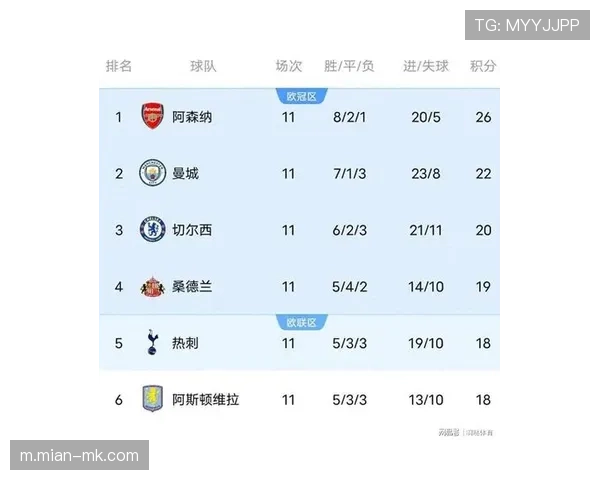 英超赛季半程总结，阿森纳领跑射手榜更新